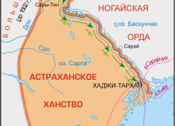 Пираты, крымцы и ногайцы: что пришлось выстоять Астрахани до вхождения в состав Руси